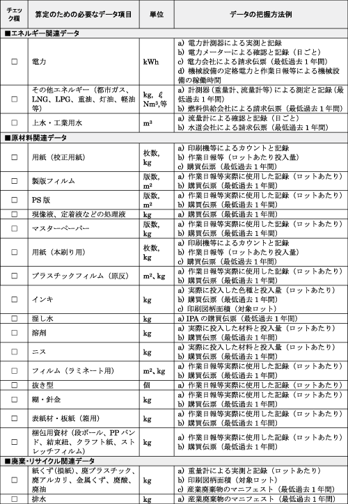 図表１　保有データチェックシート