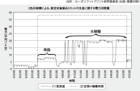 図表4 図表4
