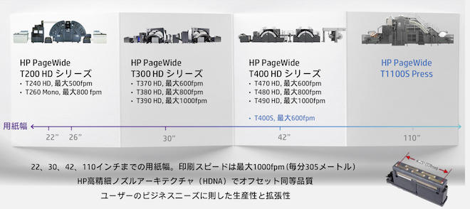 HP PageWide Web Press ポートフォリオ