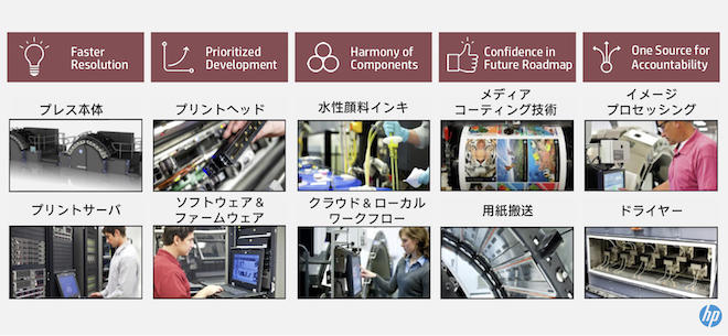HP PageWide Web Press「垂直統合」 HP PageWide Web Press「垂直統合」
