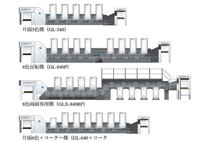 図1：H-UV／H-UV L（LED）搭載印刷機のラインアップ