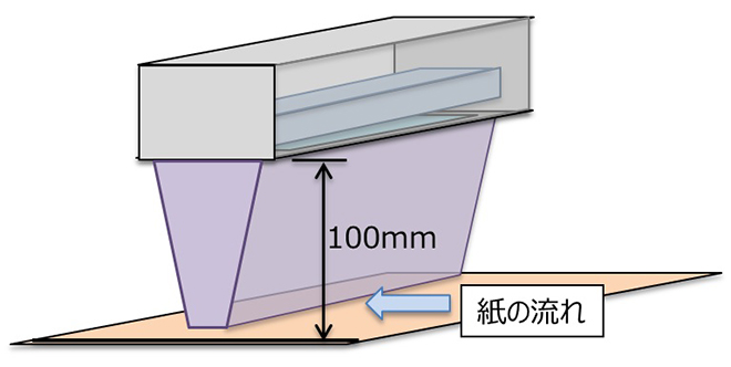 図2 進化型LED-UVシステム（H-UV）