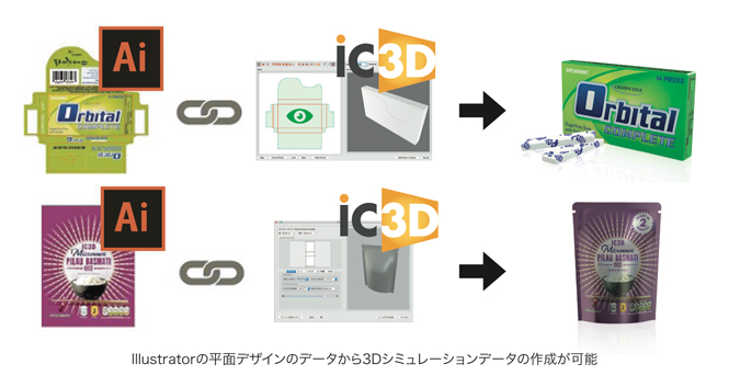 iC3Dのイメージ図 iC3Dのイメージ図