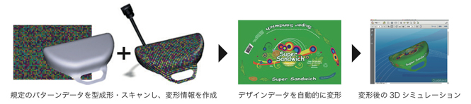 Quadraxisのイメージ図 Quadraxisのイメージ図