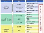 大日本印刷、営業担当者を対象に「集合研修カリキュラム」開発