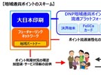 大日本印刷、フューチャーリンクネットワークと資本・業務提携
