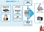 大日本印刷、IoTサービス事業者向け組み込み用パッケージ開発