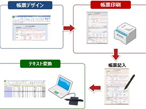 大日本印刷、デジタルペン帳票ツールにExcel対応機能を追加