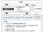 大日本印刷、AI活用による接客案内サービスの実証実験を実施