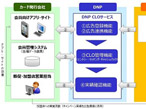 大日本印刷、CLOをクラウドサービスで提供