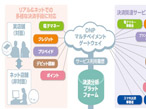 大日本印刷、多様な決済を一元管理できるサービス開始