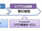 大日本印刷、アプリのセキュリティを一貫して高めるサービス開始