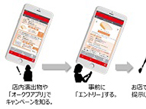 大日本印刷、「オーカード」会員向けにキャンペーン応募サービス