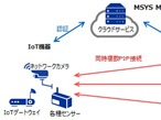 大日本印刷、セキュアな通信環境構築するクラウド型VPNサービス
