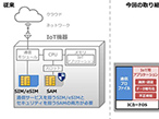 大日本印刷、安全なIoTソリューション提供する「セキュリティSIM」