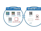 大日本印刷、スマホで真贋判定できるプロダクトID認証サービス