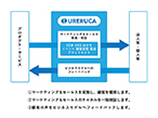 大日本印刷、新規事業の販売・マーケティング支援サービス開始