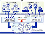 大日本印刷、AI活用した業務知識活用プラットフォーム提供
