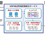 大日本印刷、メーカーの商品情報管理や流通DXの支援サービス開始