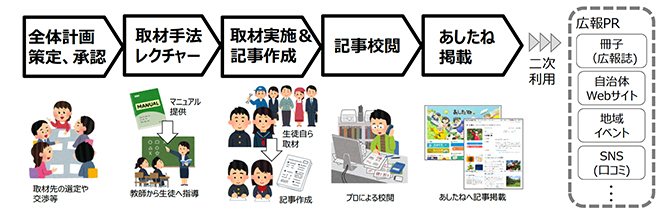ニュース 新着記事 Pj Web News 印刷ジャーナル