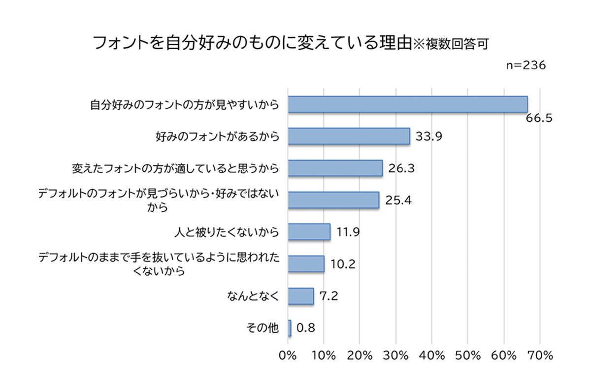 morisawa_fonts_questionnaire_1.jpg