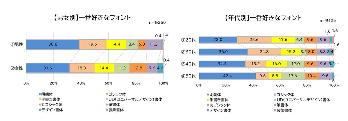 morisawa_fonts_questionnaire_2.jpg