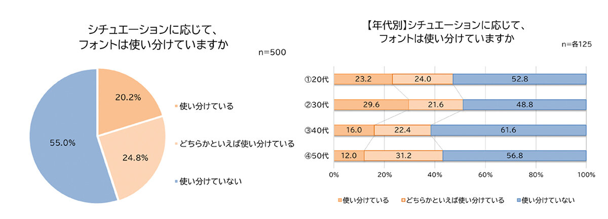 morisawa_fonts_questionnaire_4.jpg