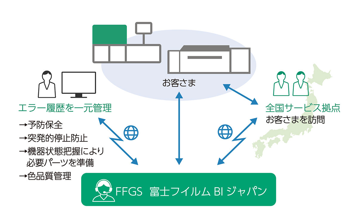 ffgs_fbj_maintenance26_2.jpg